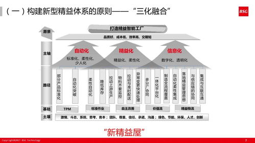 60張超干貨ppt解讀如何打造精益體系下的智能工廠