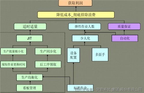 深度解讀 安歌科技如何結合拉動系統,實現千廠千面的智能物流解決方案 一