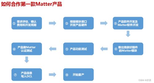 開發matter產品中的thread模塊與wifi模塊 方案推薦